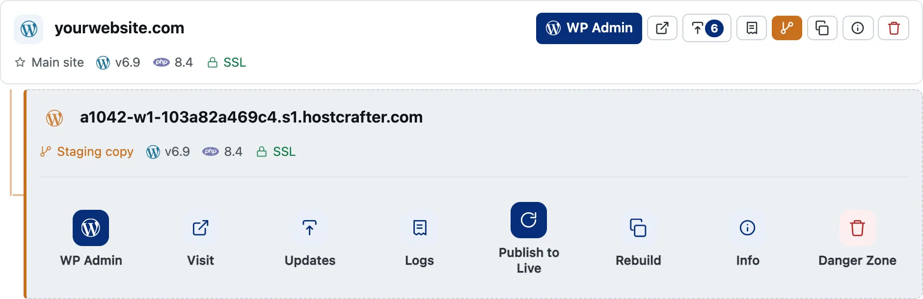 A staging copy threaded under the live site it came from, carrying Publish to Live and Rebuild buttons