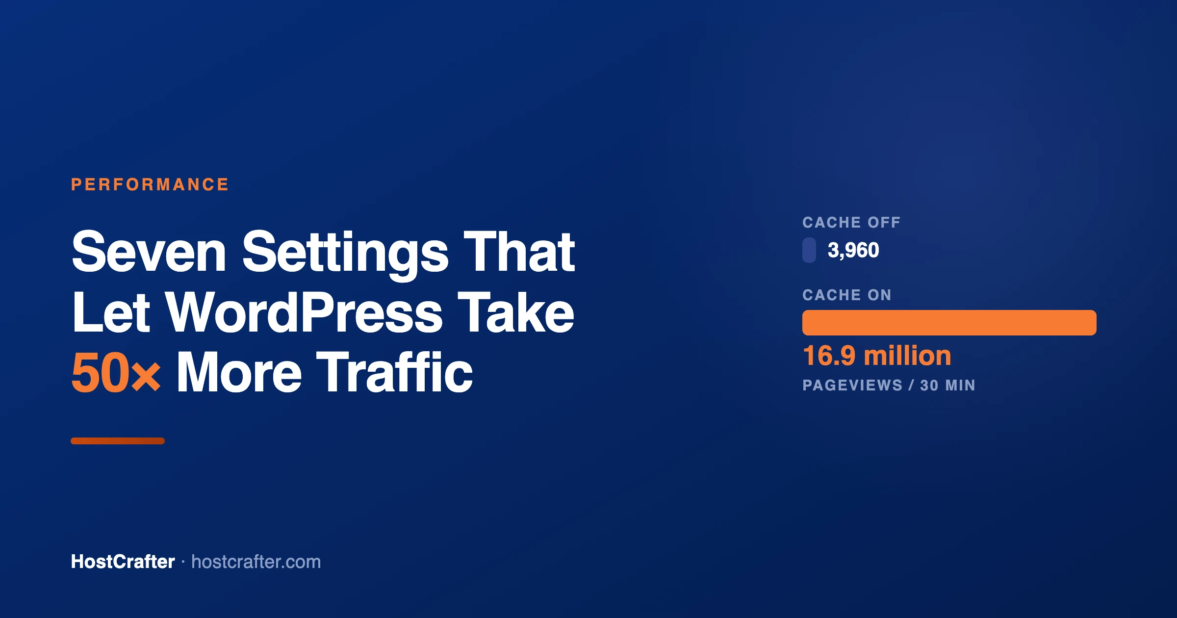 HostCrafter blog cover: seven settings that let a WordPress site take 50 times more traffic
