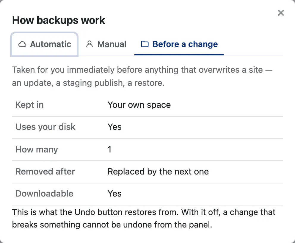 The How backups work dialog on the Before a change tab, explaining that this is what the Undo button restores from